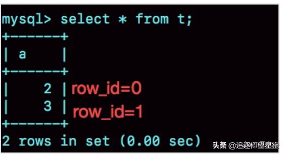 mysql insert into id_mysql insert into id_mysql insert into id