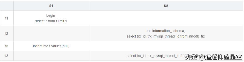 mysql insert into id_mysql insert into id_mysql insert into id
