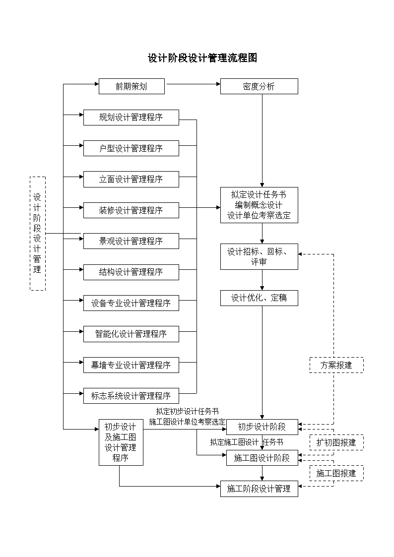 网站建设全流程详解