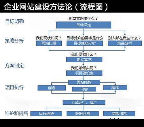 网站建设全流程详解