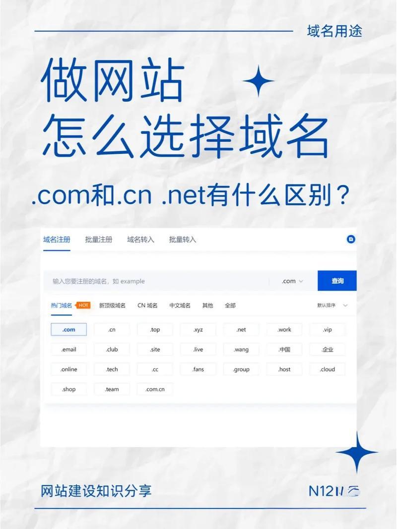 空间域名是什么