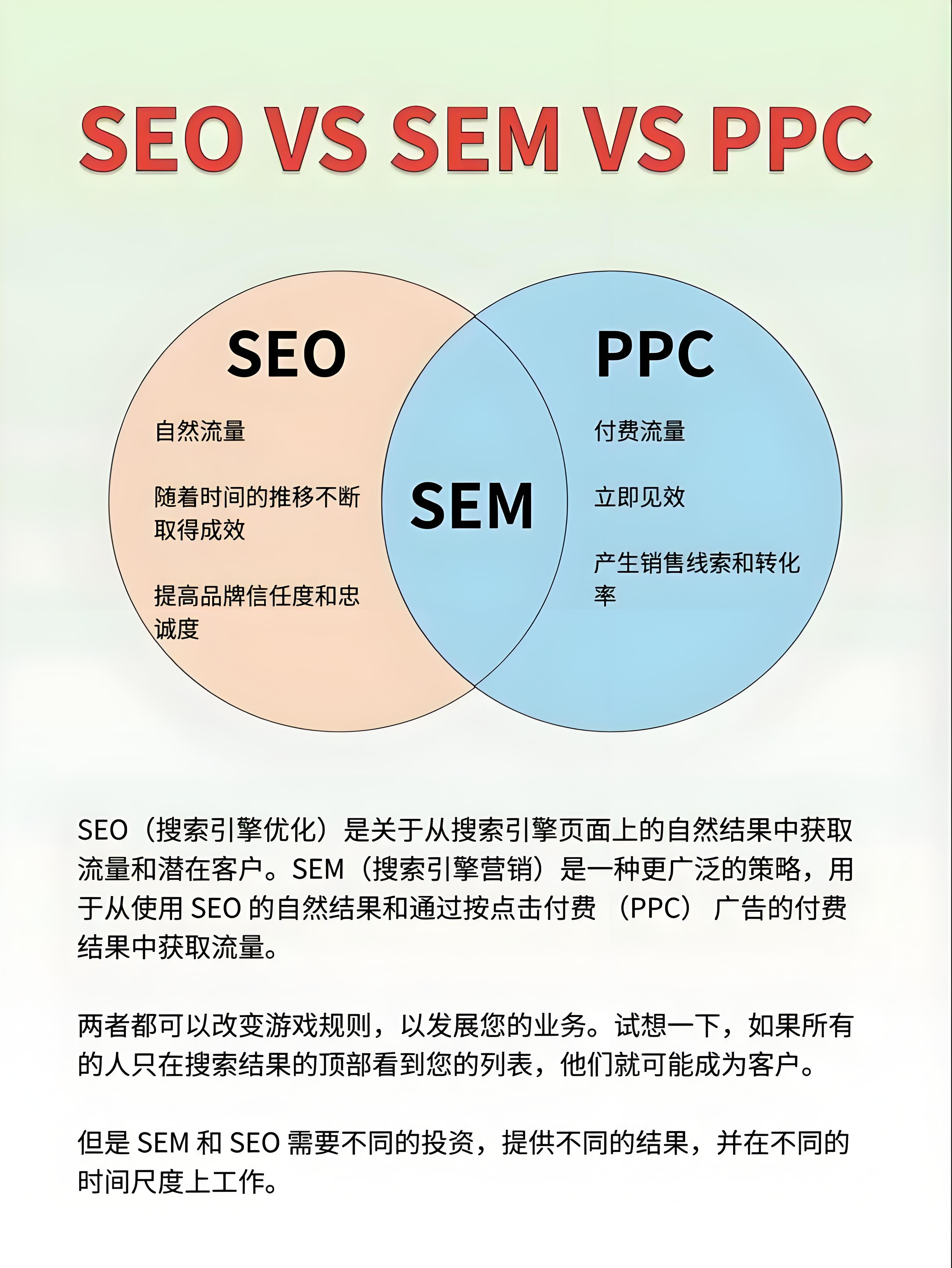 seo和sem的区别是什么