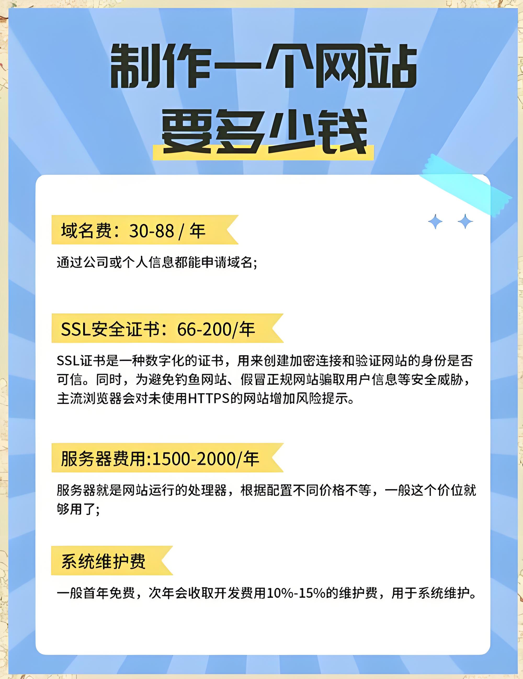 网站建设多少钱