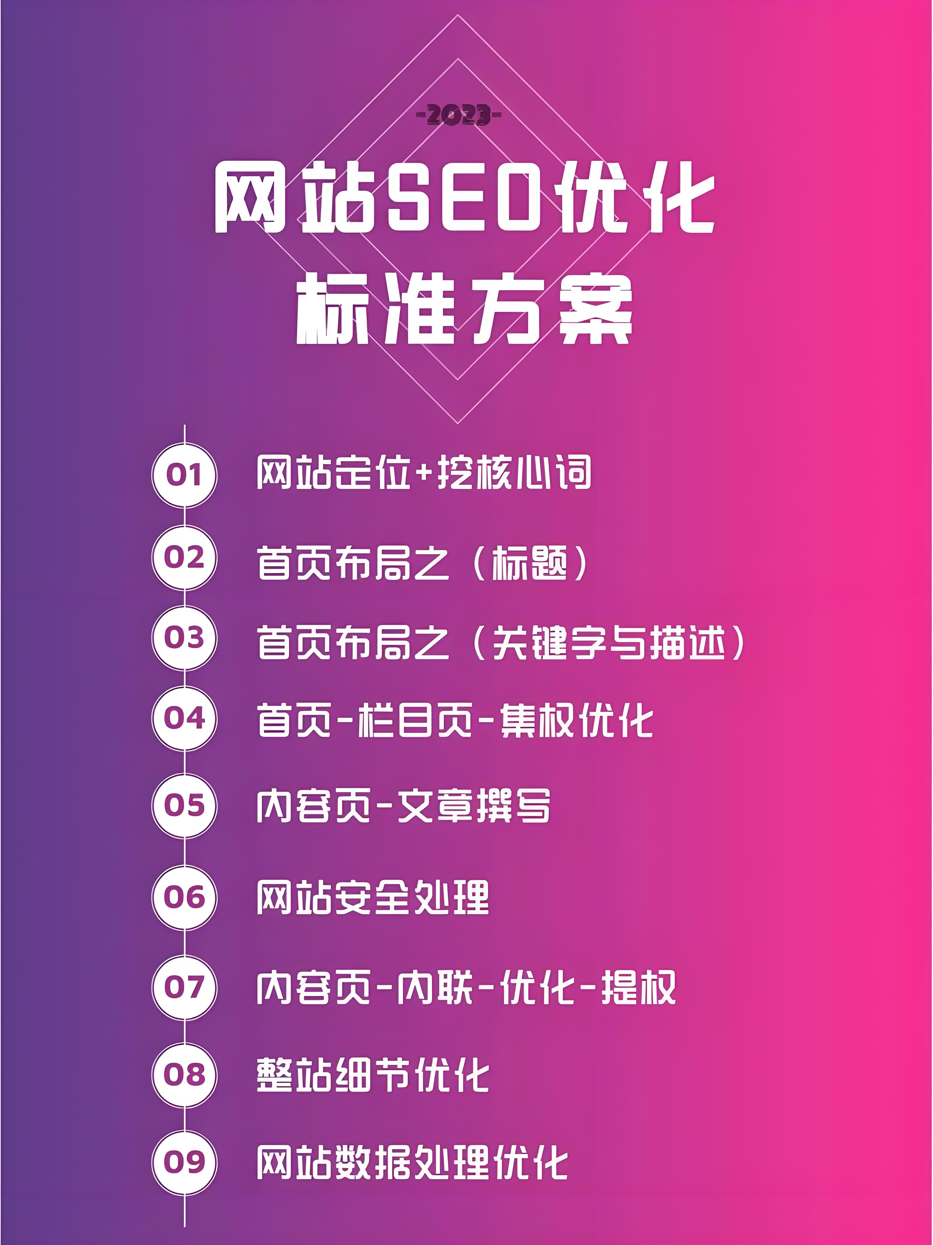 seo网站推广怎么做